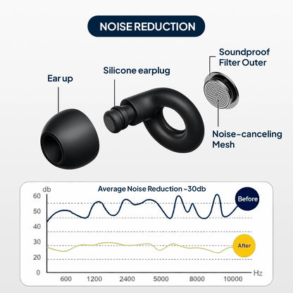Diagram of the Quiet Sleep Earplugs showing the silicone ear tip, outer filter, noise-cancelling mesh, and an average noise reduction of 30 dB