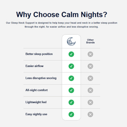 Comparison chart showing Calm Nights Sleep Neck Support versus other brands, highlighting better sleep position, easier airflow, less disruptive snoring, all-night comfort, lightweight feel, and easy nightly use